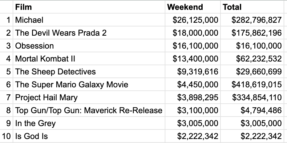 box-office-week-of-may-15